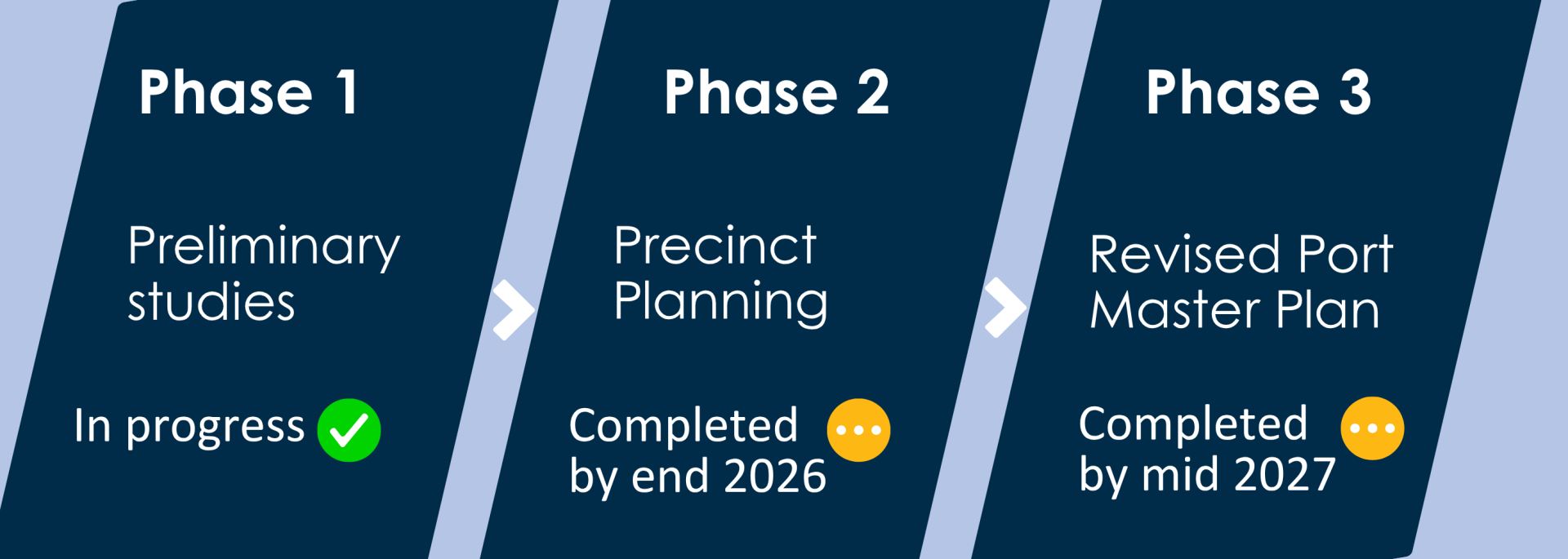 The Geraldton Port Master Plan has a three-phase approach