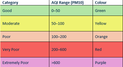 AQI