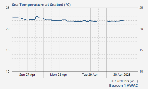 Sea Temperature